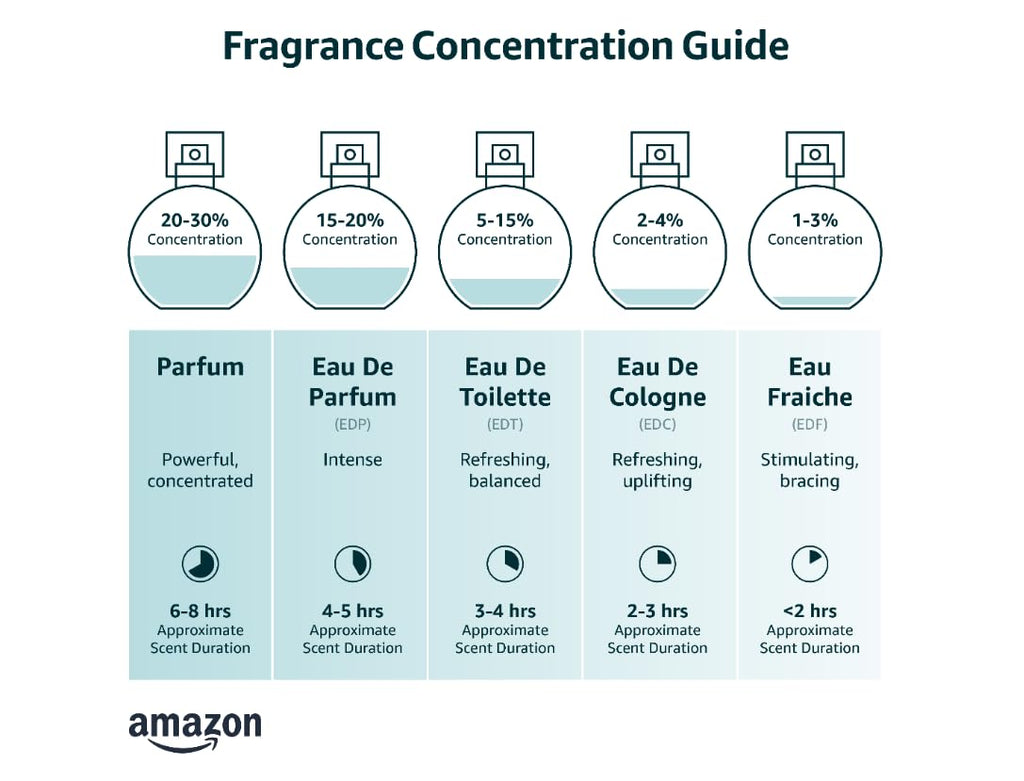 Eau de Toilette Spray 1.7 Oz G126070