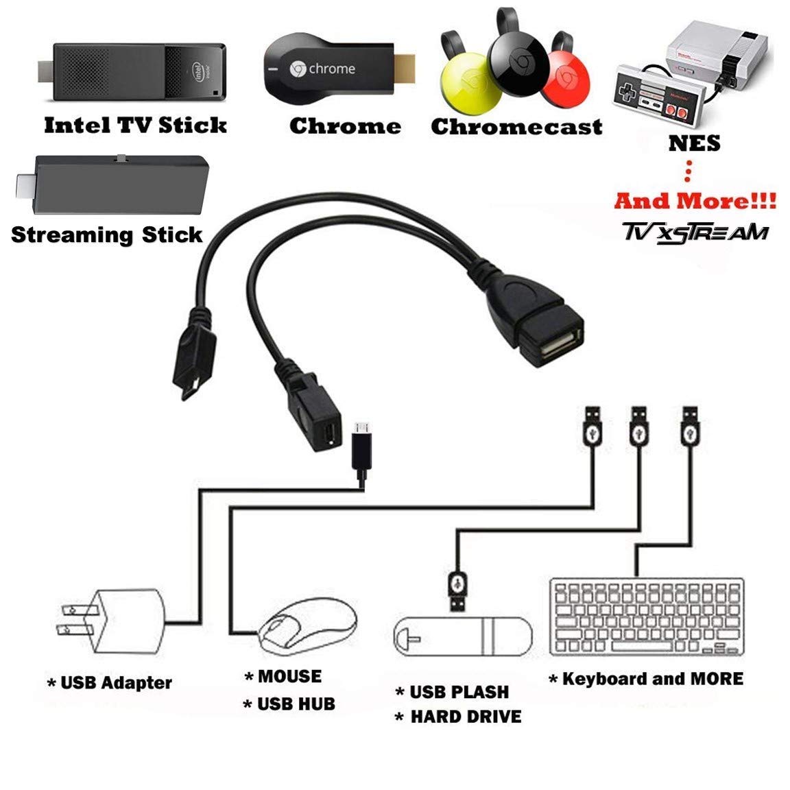 USB OTG Cable 6-Inch E56985