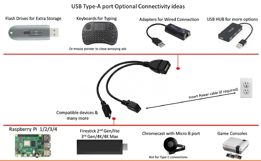 USB OTG Cable 6-Inch E56985