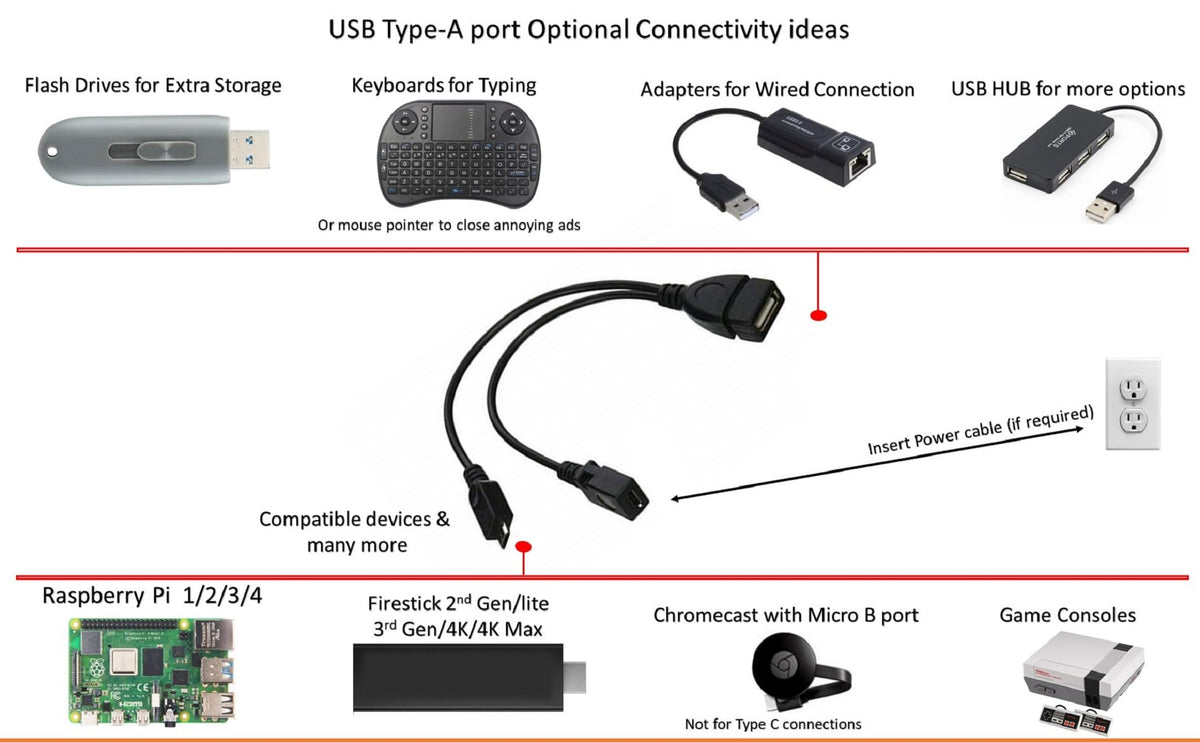 USB OTG Cable 6-Inch E56985