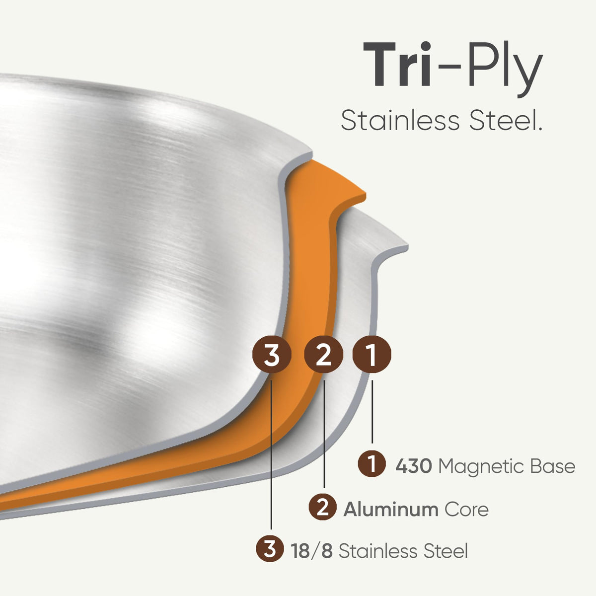 8 Qt Tri-Ply Stainless Steel Stockpot with Lid O41282