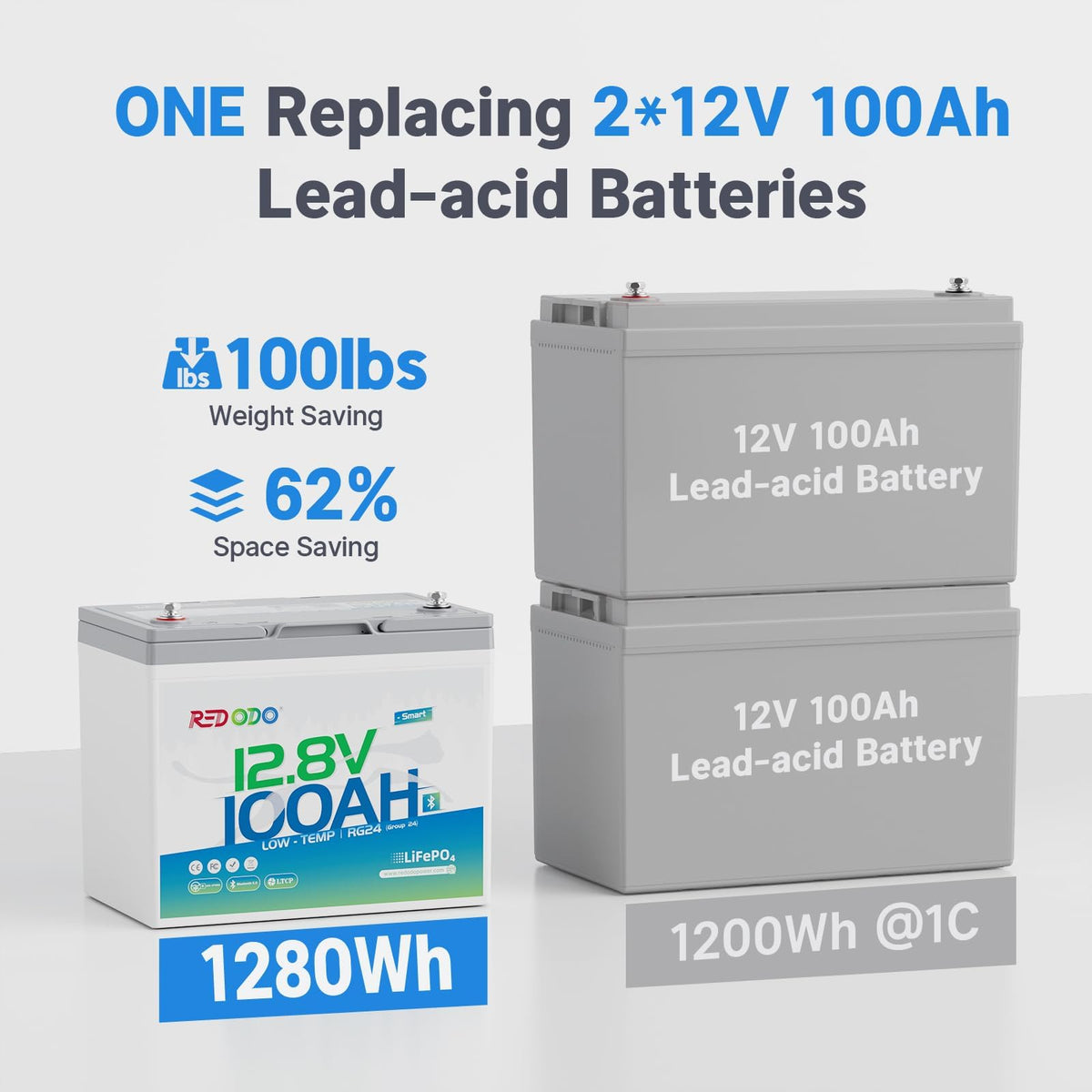 12V 100Ah LiFePO4 Battery with Charger Z309