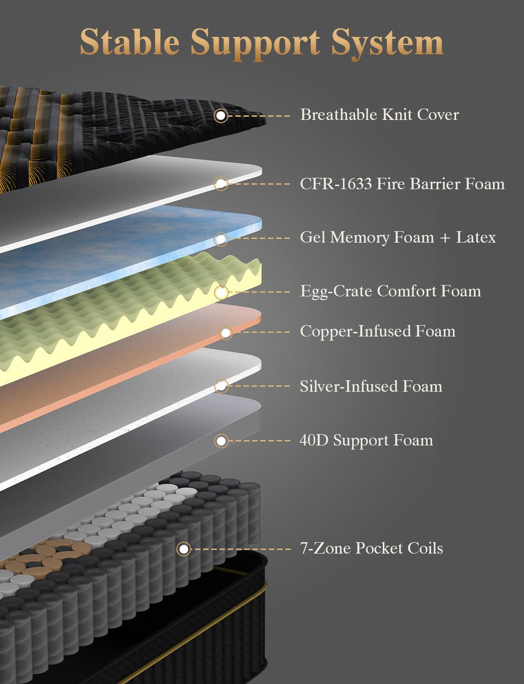 Full Size Firm 14 Inch Cooling Hybrid Mattress in a Box F83429