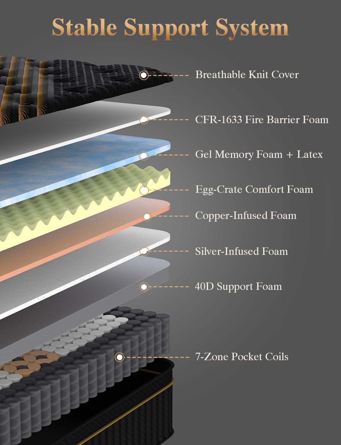 Full Size Firm 14 Inch Cooling Hybrid Mattress in a Box F83429