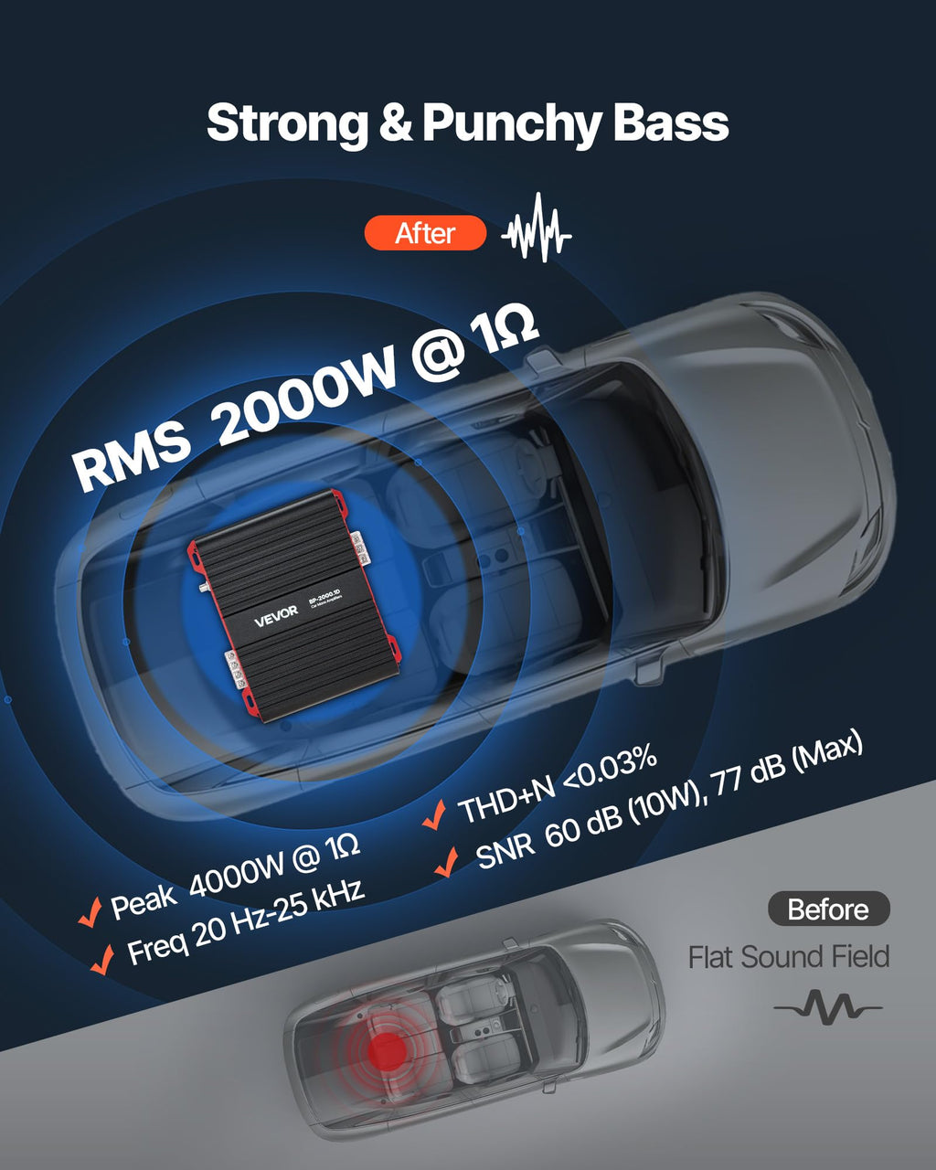 1-Channel Class D Car Audio Amplifier B7195
