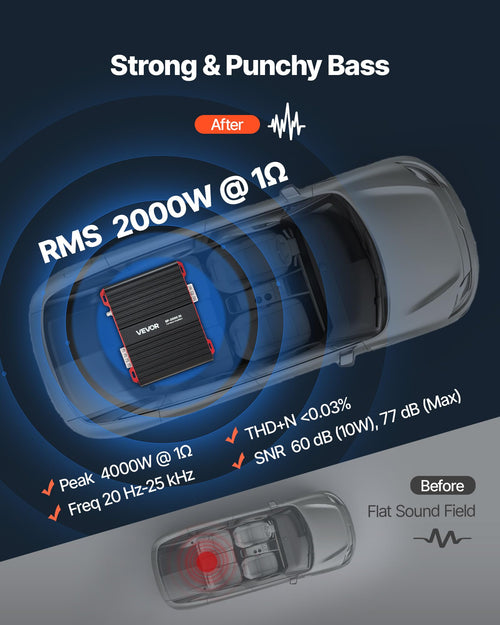 1-Channel Class D Car Audio Amplifier B7195