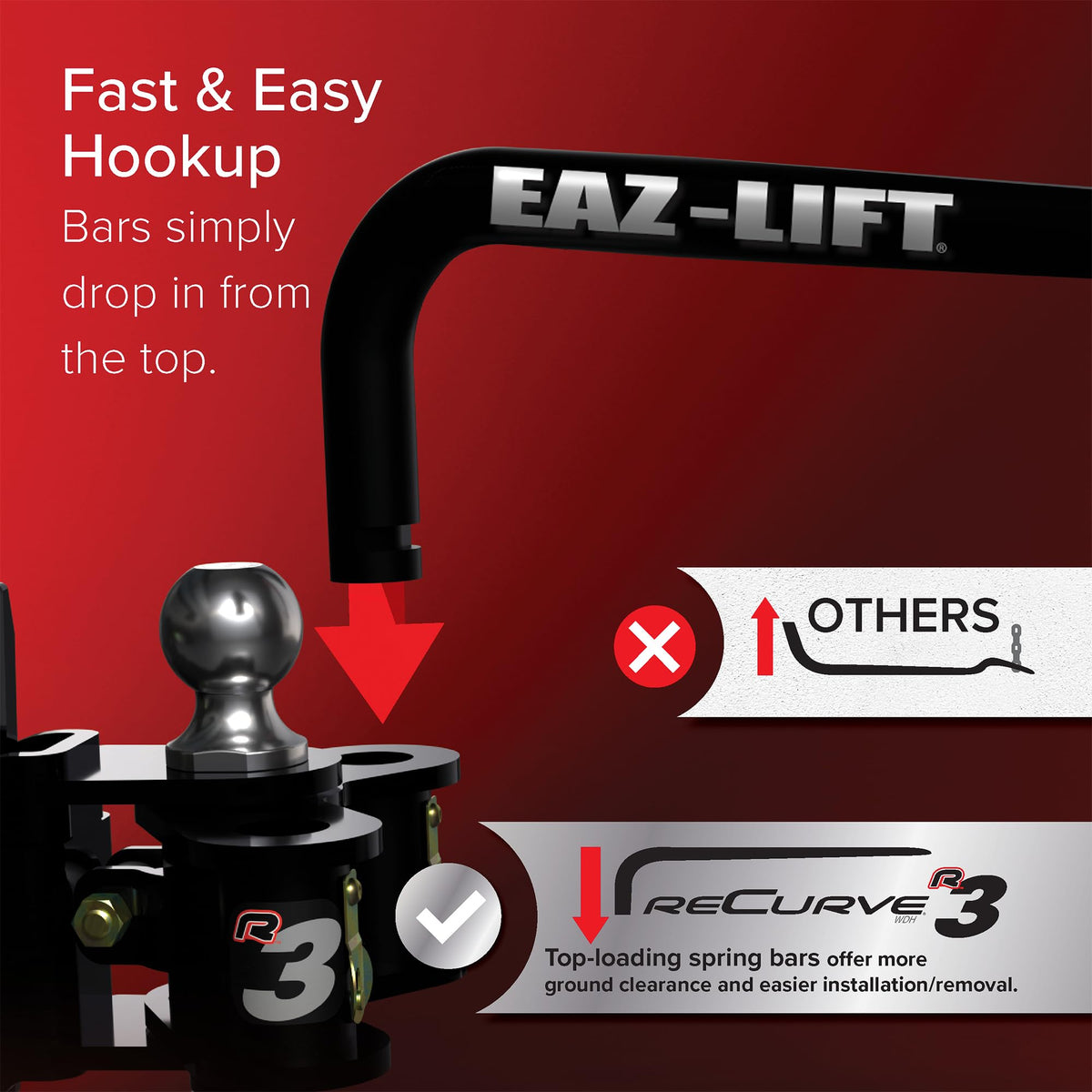 1000 lb RV Weight Distribution Hitch Kit E109