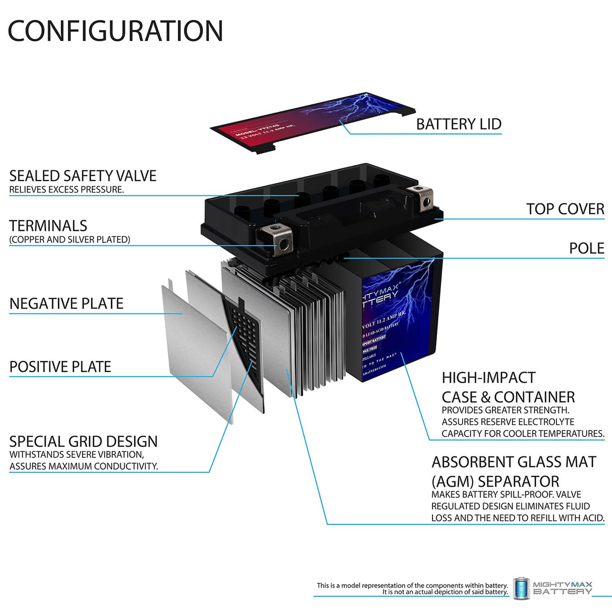 12V 11.2Ah Battery Z532838