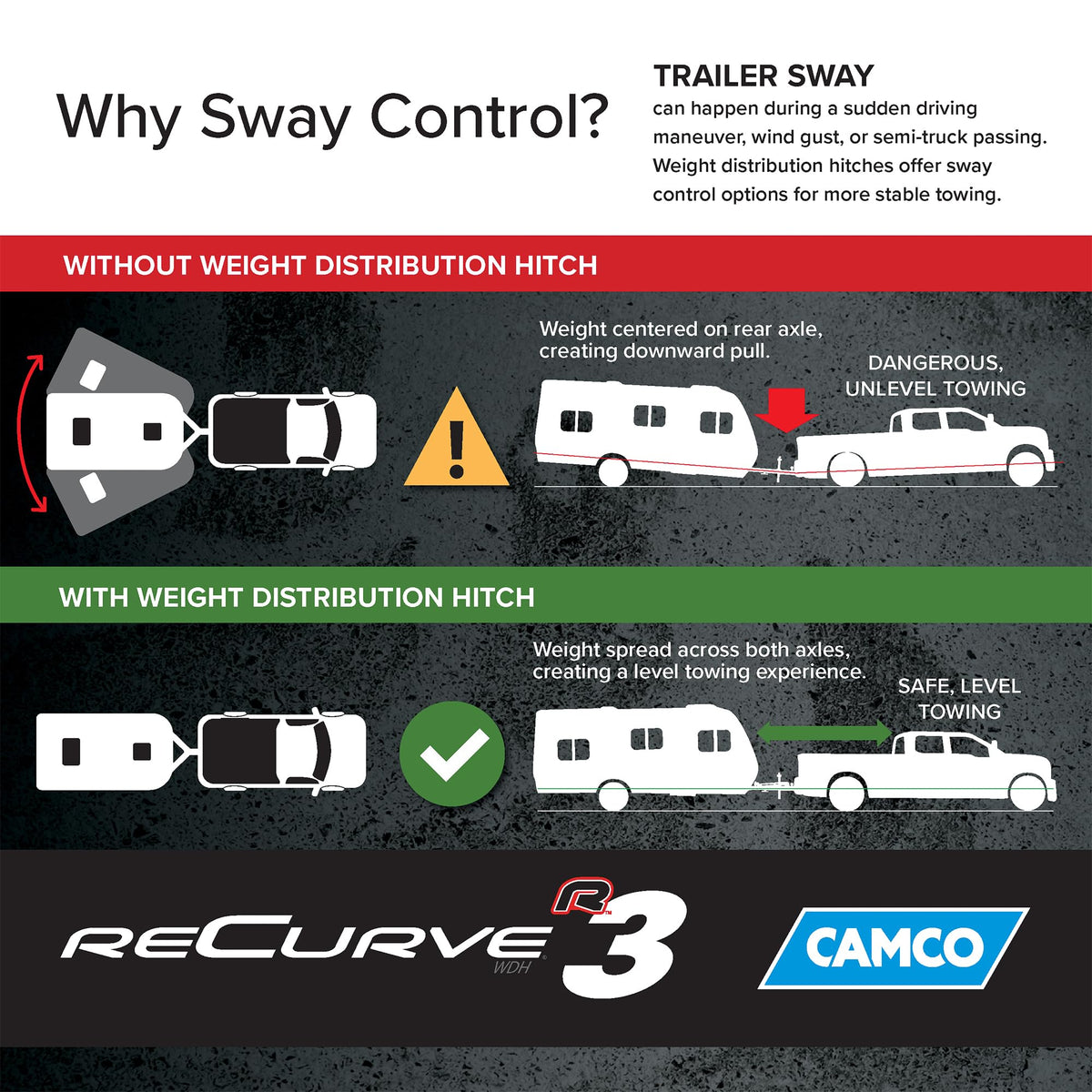 1000 lb RV Weight Distribution Hitch Kit E109