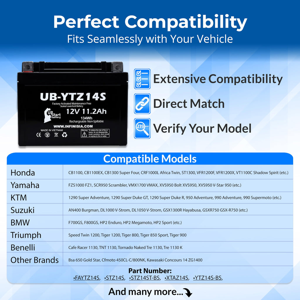 12V 11.2Ah Battery C384